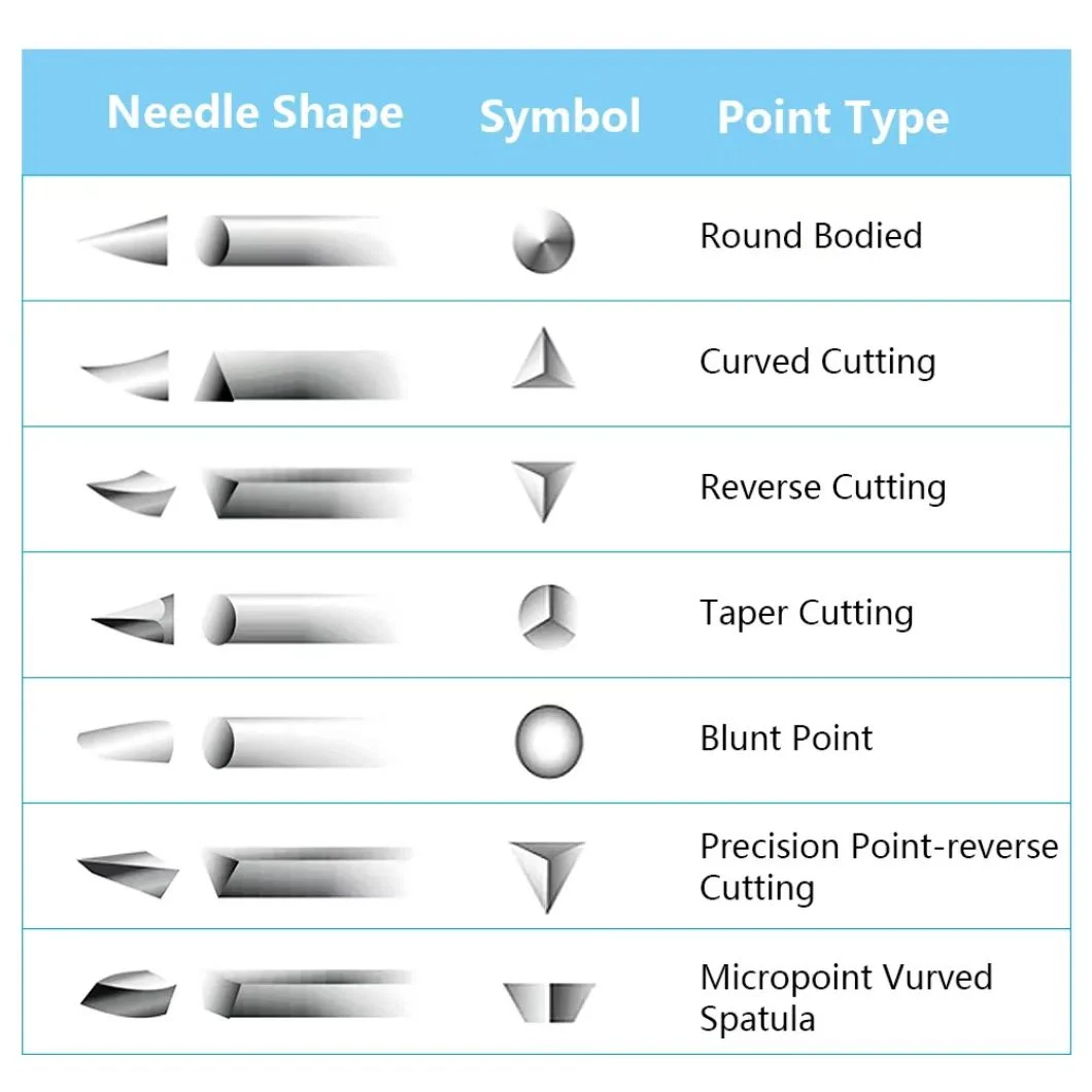 Different suture types comparison